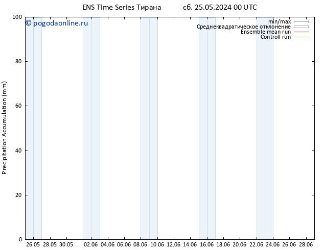 Precipitation accum. GEFS TS чт 30.05.2024 00 UTC