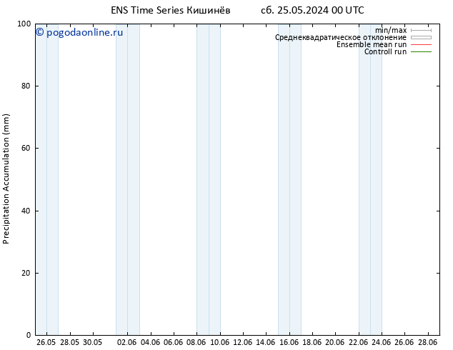 Precipitation accum. GEFS TS вт 04.06.2024 00 UTC