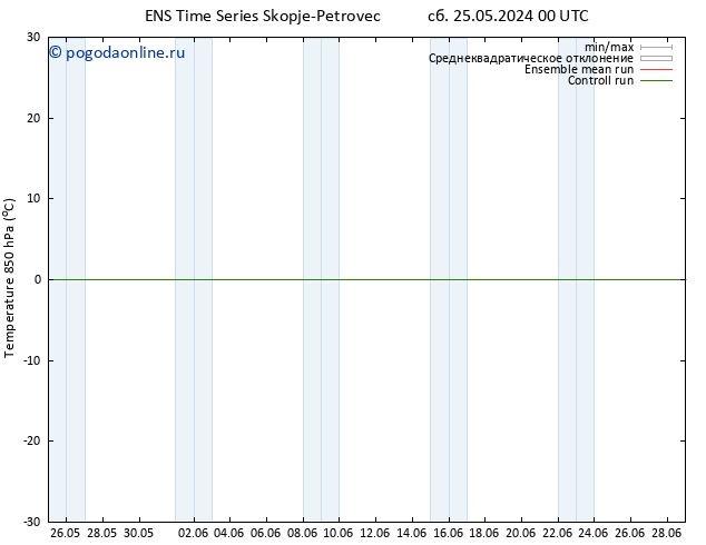 Temp. 850 гПа GEFS TS пн 27.05.2024 12 UTC