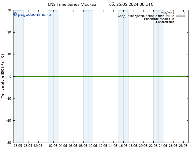 Temp. 850 гПа GEFS TS Вс 02.06.2024 00 UTC