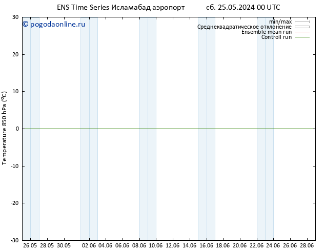 Temp. 850 гПа GEFS TS чт 30.05.2024 00 UTC