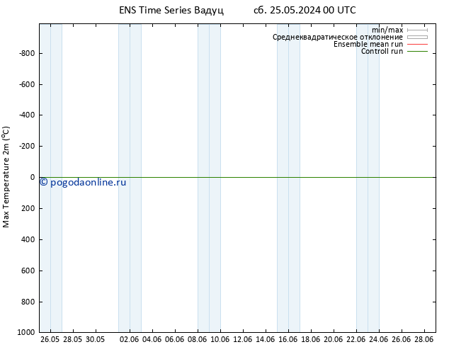 Темпер. макс 2т GEFS TS вт 04.06.2024 12 UTC