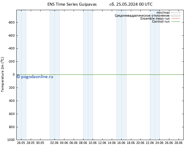 карта температуры GEFS TS пн 03.06.2024 00 UTC