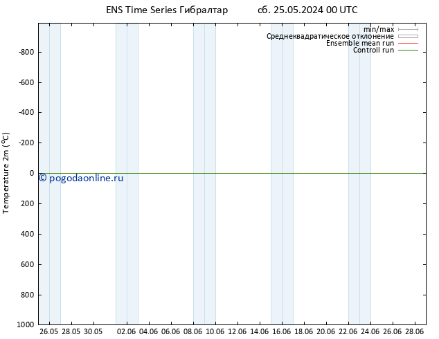 карта температуры GEFS TS сб 25.05.2024 12 UTC