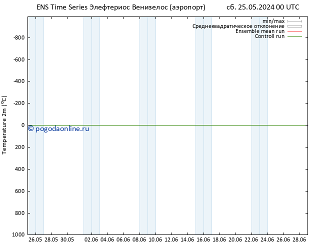 карта температуры GEFS TS пн 10.06.2024 00 UTC