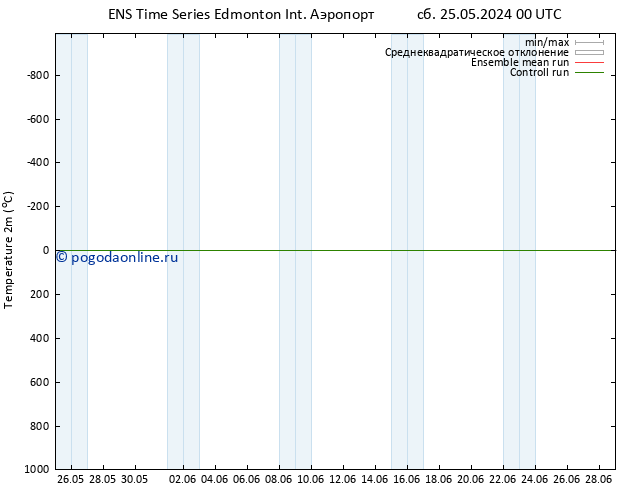 карта температуры GEFS TS сб 25.05.2024 00 UTC