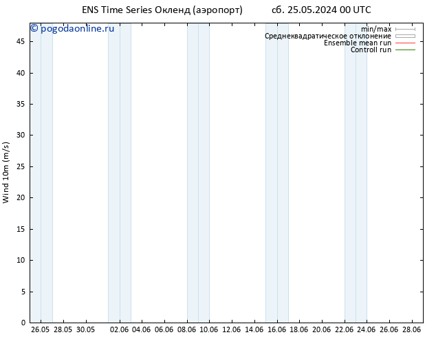 ветер 10 m GEFS TS Вс 26.05.2024 00 UTC