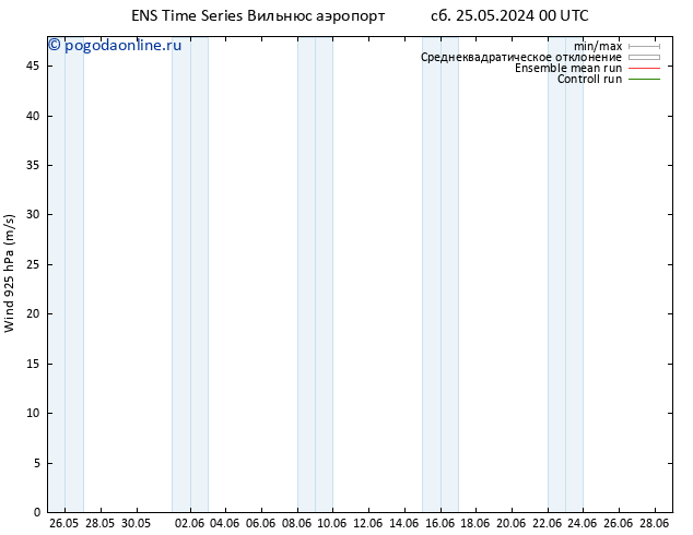 ветер 925 гПа GEFS TS ср 29.05.2024 12 UTC