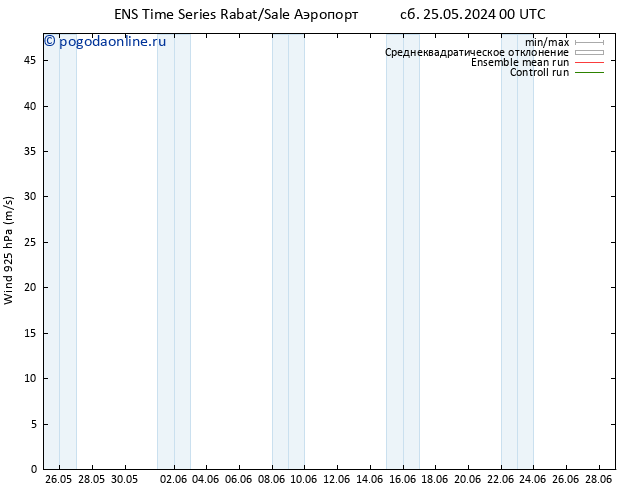 ветер 925 гПа GEFS TS Вс 26.05.2024 18 UTC