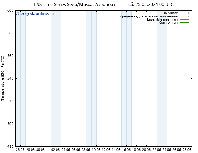 Height 500 гПа GEFS TS Вс 02.06.2024 00 UTC