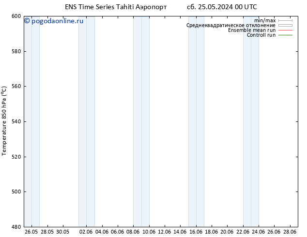 Height 500 гПа GEFS TS Вс 26.05.2024 06 UTC