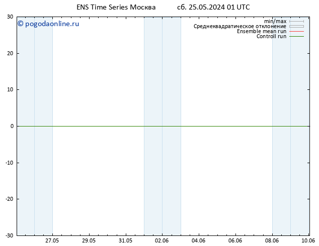 ветер 10 m GEFS TS Вс 26.05.2024 01 UTC