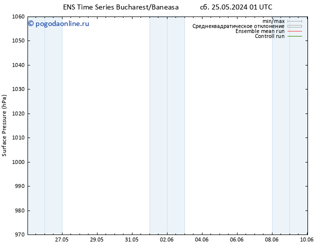 приземное давление GEFS TS сб 25.05.2024 07 UTC