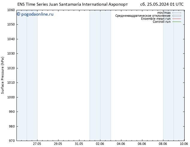 приземное давление GEFS TS сб 25.05.2024 07 UTC