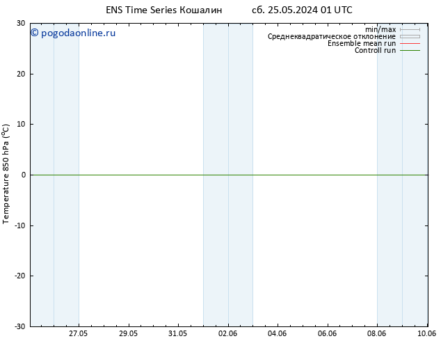 Temp. 850 гПа GEFS TS пт 31.05.2024 19 UTC