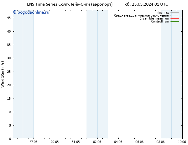 ветер 10 m GEFS TS сб 25.05.2024 01 UTC