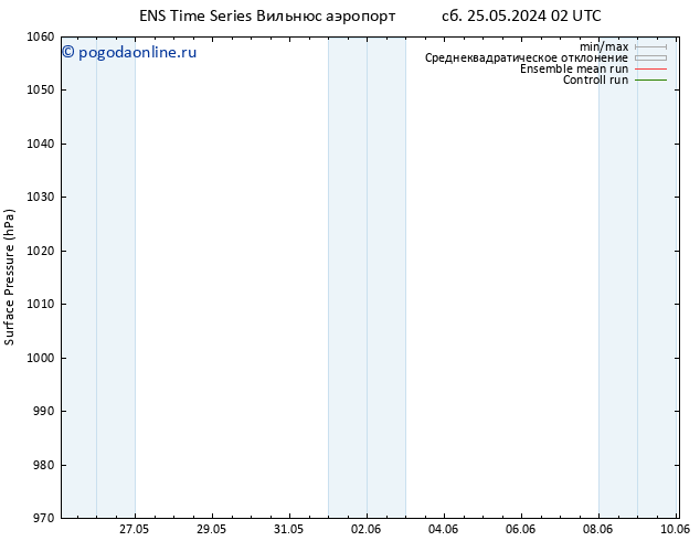 приземное давление GEFS TS чт 06.06.2024 14 UTC