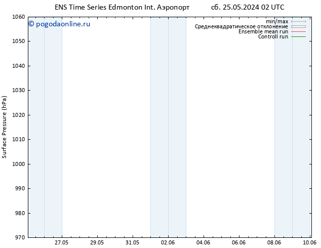 приземное давление GEFS TS сб 01.06.2024 02 UTC