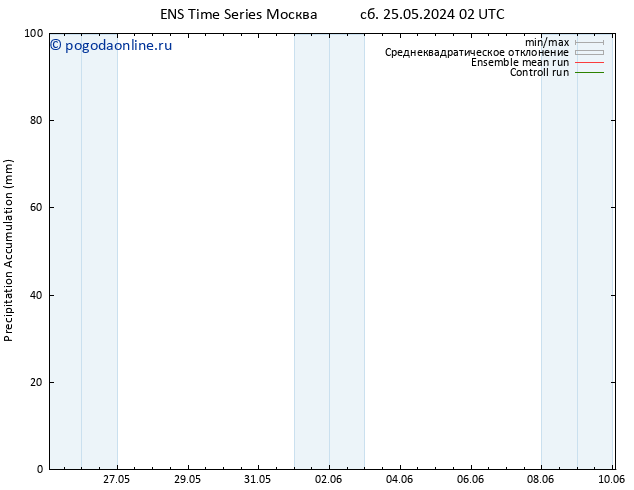 Precipitation accum. GEFS TS сб 25.05.2024 14 UTC