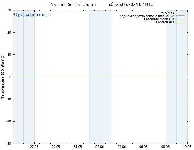 Temp. 850 гПа GEFS TS чт 30.05.2024 02 UTC