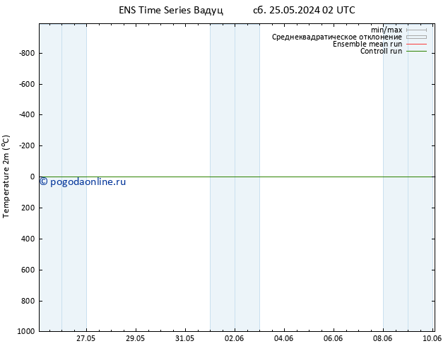 карта температуры GEFS TS чт 30.05.2024 02 UTC