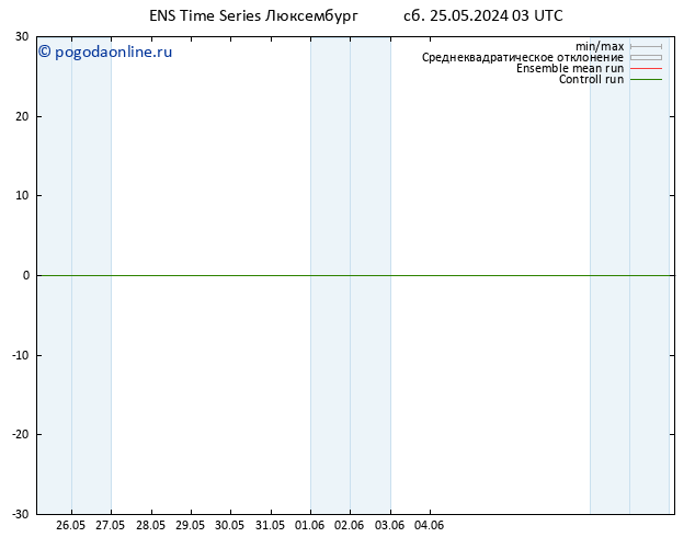 Height 500 гПа GEFS TS Вс 26.05.2024 03 UTC