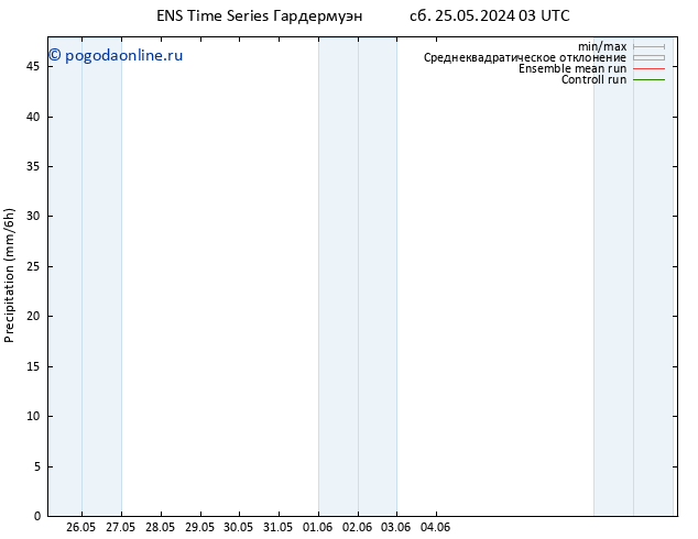 осадки GEFS TS сб 25.05.2024 15 UTC