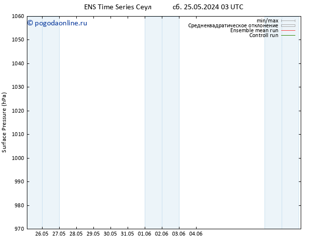 приземное давление GEFS TS пн 27.05.2024 03 UTC