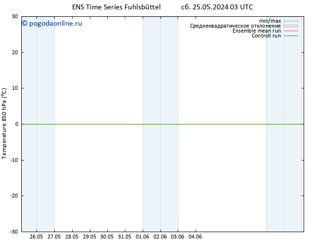 Temp. 850 гПа GEFS TS пн 27.05.2024 15 UTC