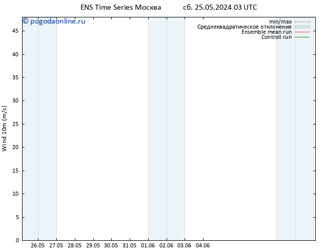 ветер 10 m GEFS TS ср 05.06.2024 03 UTC