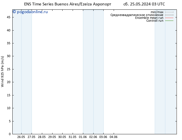 ветер 925 гПа GEFS TS чт 30.05.2024 15 UTC