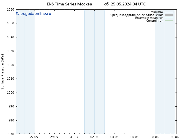 приземное давление GEFS TS сб 25.05.2024 22 UTC