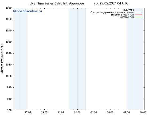 приземное давление GEFS TS пт 31.05.2024 10 UTC