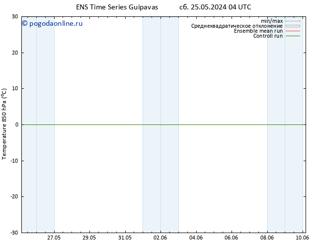 Temp. 850 гПа GEFS TS пн 27.05.2024 16 UTC