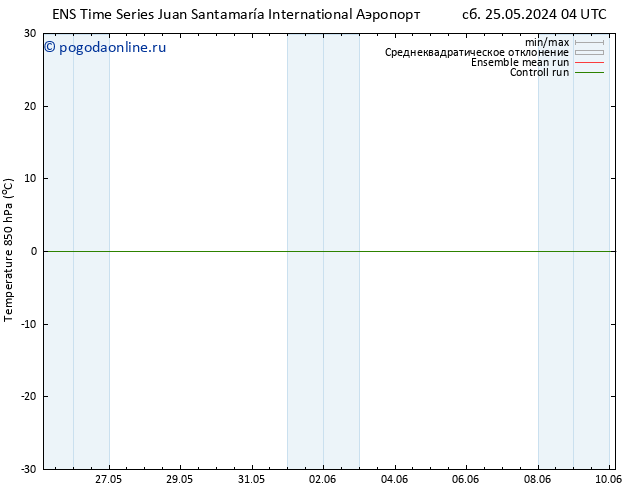 Temp. 850 гПа GEFS TS сб 25.05.2024 04 UTC