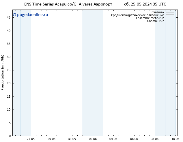 осадки GEFS TS сб 25.05.2024 11 UTC