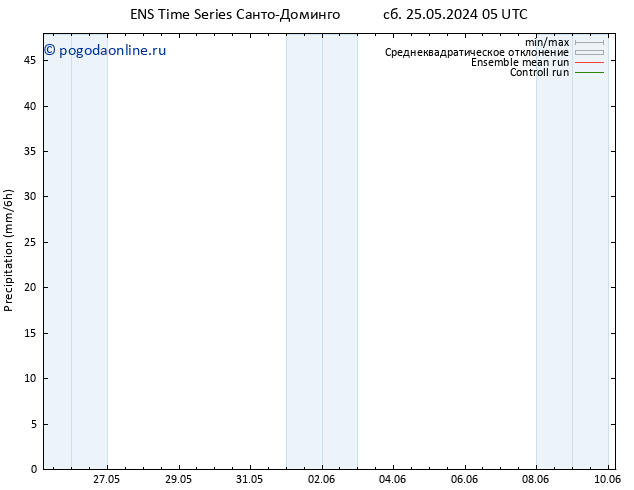 осадки GEFS TS сб 25.05.2024 11 UTC