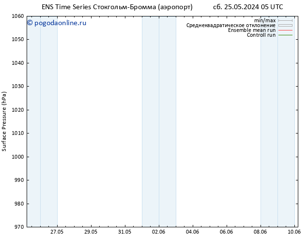 приземное давление GEFS TS чт 06.06.2024 17 UTC