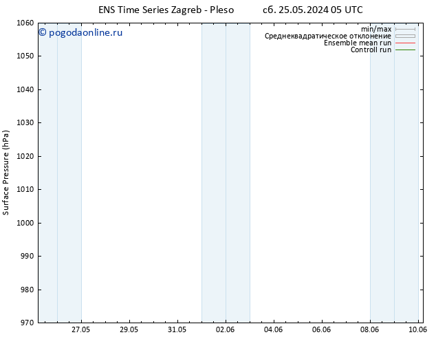 приземное давление GEFS TS сб 25.05.2024 17 UTC