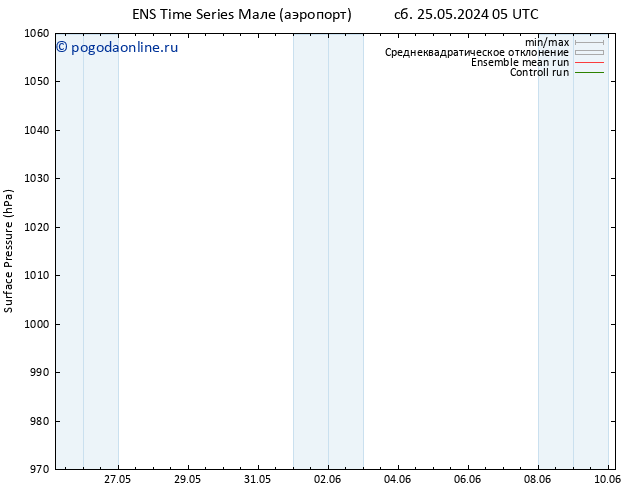 приземное давление GEFS TS пн 10.06.2024 05 UTC