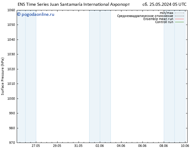 приземное давление GEFS TS сб 01.06.2024 11 UTC