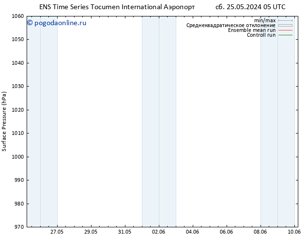 приземное давление GEFS TS пн 27.05.2024 11 UTC