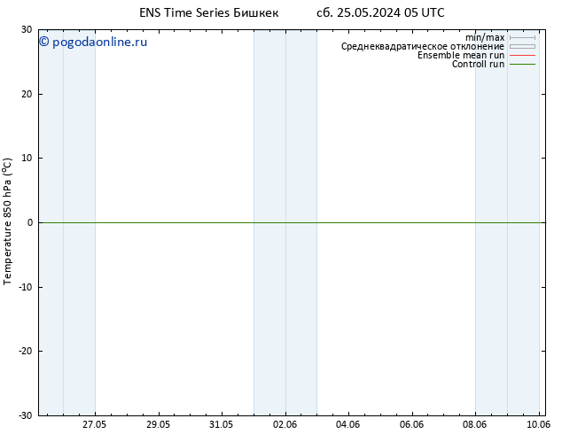 Temp. 850 гПа GEFS TS сб 25.05.2024 05 UTC