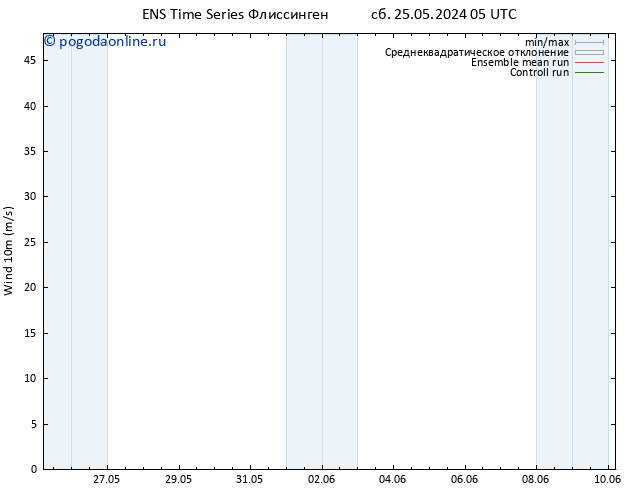 ветер 10 m GEFS TS сб 25.05.2024 11 UTC