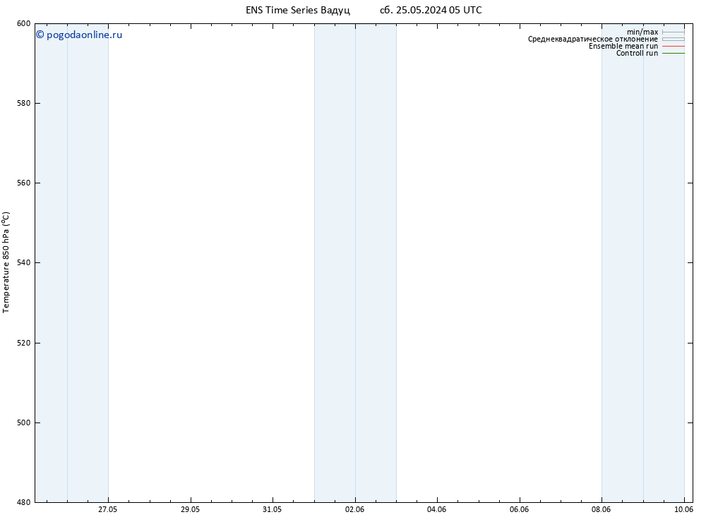 Height 500 гПа GEFS TS вт 04.06.2024 17 UTC