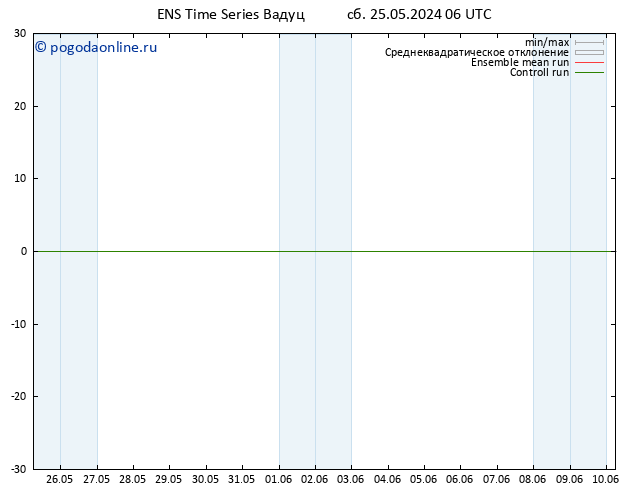 карта температуры GEFS TS сб 25.05.2024 12 UTC