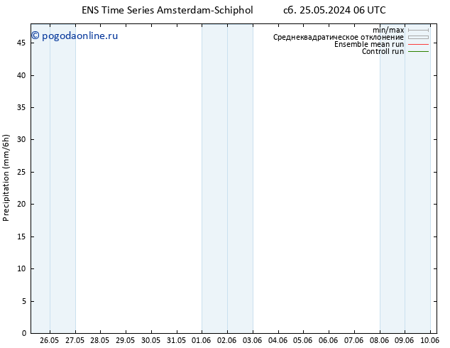 осадки GEFS TS чт 06.06.2024 12 UTC