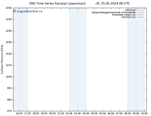 приземное давление GEFS TS пт 31.05.2024 06 UTC