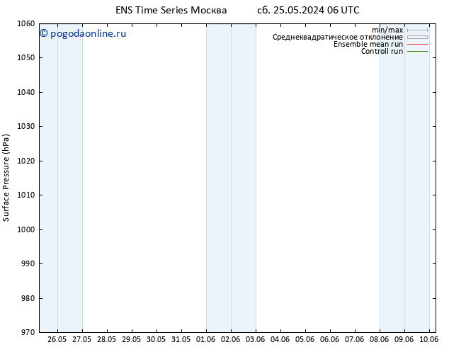 приземное давление GEFS TS пн 27.05.2024 18 UTC