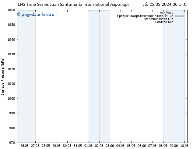 приземное давление GEFS TS Вс 26.05.2024 06 UTC